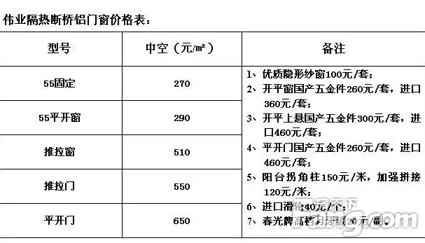 铝合金门窗行业的最新趋势与市场解读
